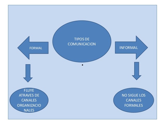 Control y direccion administrativa