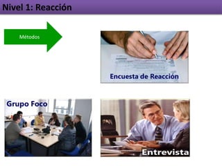 Nivel 1: Reacción
Métodos
 