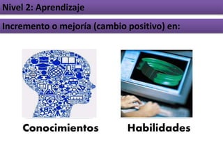 Nivel 2: Aprendizaje
Incremento o mejoría (cambio positivo) en:
Conocimientos Habilidades
 