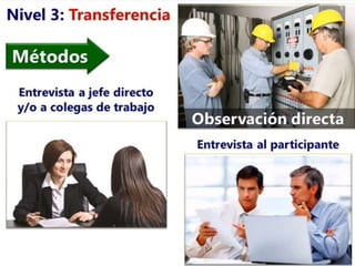 Control y evaluación de la capacitación