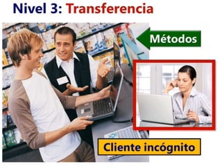 Control y evaluación de la capacitación
