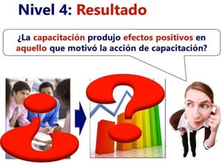 Control y evaluación de la capacitación