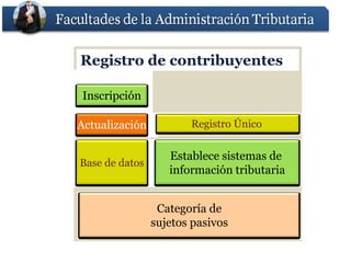 Registro de contribuyentes

 Inscripción

Actualización          Registro Único


                   Establece sistemas de
Base de datos
                   información tributaria


                 Categoría de
                sujetos pasivos
 