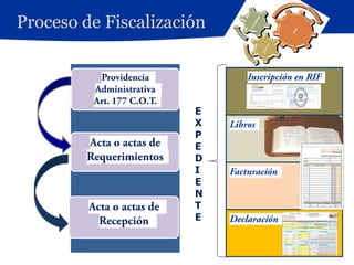 Proceso de Fiscalización



                      E
                      X
                      P
                      E
                      D
                      I
                      E
                      N
                      T
                      E
 