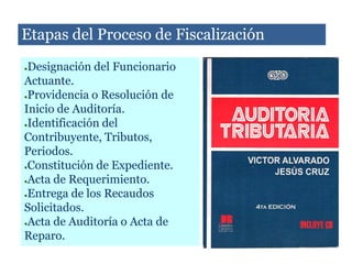 Etapas del Proceso de Fiscalización
●Designación del Funcionario
Actuante.
●Providencia o Resolución de

Inicio de Auditoría.
●Identificación del

Contribuyente, Tributos,
Periodos.
●Constitución de Expediente.

●Acta de Requerimiento.

●Entrega de los Recaudos

Solicitados.
●Acta de Auditoría o Acta de

Reparo.
 