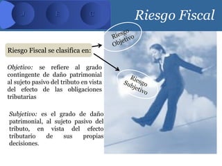 Riesgo Fiscal

Riesgo Fiscal se clasifica en:
                           en:

Objetivo: se refiere al grado
contingente de daño patrimonial
al sujeto pasivo del tributo en vista
del efecto de las obligaciones
tributarias

Subjetivo: es el grado de daño
patrimonial, al sujeto pasivo del
tributo, en vista del efecto
tributario   de    sus    propias
decisiones.
 