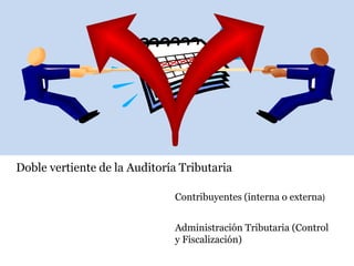Doble vertiente de la Auditoría Tributaria

                              Contribuyentes (interna o externa)


                              Administración Tributaria (Control
                              y Fiscalización)
 