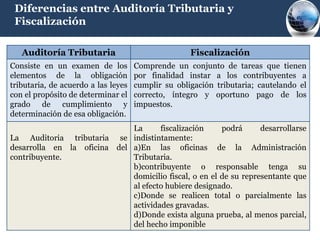 Diferencias entre Auditoría Tributaria y
 Fiscalización

   Auditoría Tributaria                             Fiscalización
Consiste en un examen de los         Comprende un conjunto de tareas que tienen
elementos de la obligación           por finalidad instar a los contribuyentes a
tributaria, de acuerdo a las leyes   cumplir su obligación tributaria; cautelando el
con el propósito de determinar el    correcto, íntegro y oportuno pago de los
grado de cumplimiento y              impuestos.
determinación de esa obligación.
                             La      fiscalización     podrá      desarrollarse
La Auditoria tributaria se indistintamente:
desarrolla en la oficina del a)En las oficinas de la Administración
contribuyente.               Tributaria.
                             b)contribuyente o responsable tenga su
                             domicilio fiscal, o en el de su representante que
                             al efecto hubiere designado.
                             c)Donde se realicen total o parcialmente las
                             actividades gravadas.
                             d)Donde exista alguna prueba, al menos parcial,
                             del hecho imponible
 