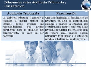 Diferencias entre Auditoría Tributaria y
 Fiscalización

   Auditoría Tributaria                          Fiscalización
La auditoria tributaria el auditor al   Una vez finalizada la fiscalización se
finalizar la misma emitirá un           levantará un acta de conformidad
informe    donde      exponga     las   siempre y cuando la situación del
recomendaciones       que     estime    contribuyente resulte conforme a las
pertinentes para la situación del       leyes que regulan la materia o un acta
contribuyente, en caso de ser           de reparo fiscal cuando existan
necesario                               objeciones formuladas a la situación
                                        jurídica tributaria del contribuyente
 