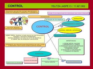 CONTROL

YELITZA JASPE C.I. 11.921.952

 