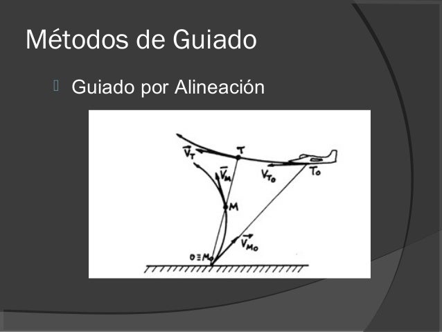 Control y guiado de misiles