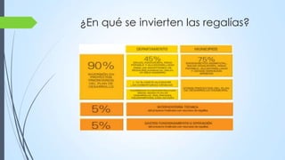 Des Regalias CONTROL Y MANEJO DE REGALIAS EN COLOMBIA AÑO 2013 | PPTX