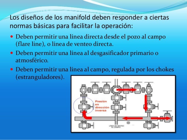 Cual Es La Funcion Del Choke Manifold