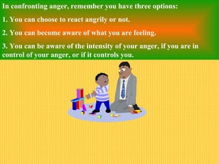 In confronting anger, remember you have three options:
1. You can choose to react angrily or not.
2. You can become aware of what you are feeling.
3. You can be aware of the intensity of your anger, if you are in
control of your anger, or if it controls you.
 