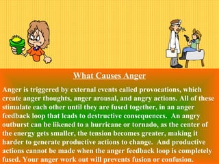 What Causes Anger
Anger is triggered by external events called provocations, which
create anger thoughts, anger arousal, and angry actions. All of these
stimulate each other until they are fused together, in an anger
feedback loop that leads to destructive consequences. An angry
outburst can be likened to a hurricane or tornado, as the center of
the energy gets smaller, the tension becomes greater, making it
harder to generate productive actions to change. And productive
actions cannot be made when the anger feedback loop is completely
fused. Your anger work out will prevents fusion or confusion.
 
