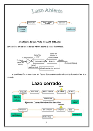 5
- SISTEMAS DE CONTROL EN LAZO CERRADO
Son aquellos en los que la salida influye sobre la señal de entrada.
A continuación se muestran en forma de esquema varios sistemas de control en lazo
cerrado.
 