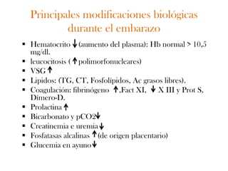 Principales modificaciones biológicas
          durante el embarazo
 Hematocrito (aumento del plasma): Hb normal > 10,5
  mg/dl.
 leucocitosis ( polimorfonucleares)
 VSG
 Lipidos: (TG, CT, Fosfolípidos, Ac grasos libres).
 Coagulación: fibrinógeno ,Fact XI,      X III y Prot S,
  Dímero-D.
 Prolactina
 Bicarbonato y pCO2
 Creatinemia e uremia
 Fosfatasas alcalinas (de origen placentario)
 Glucemia en ayuno
 