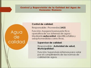 Control y Supervisión de la Calidad del Agua de
Consumo Humano
 