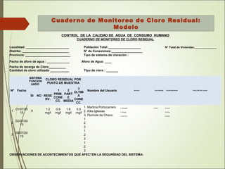 Cuaderno de Monitoreo de Cloro Residual:
Modelo
CONTROL DE LA CALIDAD DE AGUA DE CONSUMO HUMANO
CUADERNO DE MONITOREO DE CLORO RESIDUAL
Localidad: _________________________ Población Total:___________________ N° Total de Viviendas:______________
Distrito: ___________________________ N° de Conexiones:__________________
Provincia: __________________________ Tipo de sistema de cloración :
Fecha de aforo de agua : _____________ Aforo de Agua: ____
Fecha de recarga de Cloro__________
Cantidad de cloro utilizado ___________ Tipo de cloro : _______
Nº Fecha
SISTEMA
FUNCION
ANDO
CLORO RESIDUAL POR
PUNTO DE MUESTRA
Nombre del Usuario Dirección Cloro Residual Continuidad Hrs/dia Firma y DNI. Del Usuario
SI NO RESE
RV.
1
PRIM.
CONE
CC.
2
PART
E
MEDIA
3
ULTIM
A
CONE
CC.
1
01/07/20
15
X
 
1.2 
mg/l
0.9 
mg/l
1.6 
mg/l
0.5 
mg/l
1. Martina Portocarrero Jr. Saludable 1.2 MG/L 24 horas  
2. Kike Iglesias Jr. Musical   24 horas  
3. Florinda de Chavo Jr. Del Ocho    24 horas  
2
02/07/20
15
   
       
1        
2        
3        
3
05/07/20
15
   
       
1        
2        
3        
 
   
       
1        
2        
3        
OBSERVACIONES DE ACONTECIMIENTOS QUE AFECTEN LA SEGURIDAD DEL SISTEMA:
 