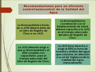 Recomendaciones para un eficiente
control/autocontrol de la Calidad del
Agua
 