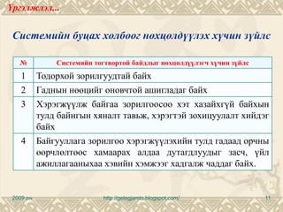 Үргэлжлэл...


 Системийн буцах холбоог нөхцөлдүүлэх хүчин зүйлс

   №           Системийн тогтвортой байдлыг нөхцөлдүүлэгч хүчин зүйлс
    1      Тодорхой зорилгуудтай байх
    2      Гаднын нөөцийг оновчтой ашигладаг байх
    3      Хэрэгжүүлж байгаа зорилгоосоо хэт хазайхгүй байхын
           тулд байнгын хяналт тавьж, хэрэгтэй зохицуулалт хийдэг
           байх
    4      Байгууллага зорилгоо хэрэгжүүлэхийн тулд гадаад орчны
           өөрчлөлтөөс хамаарах алдаа дутагдлуудыг засч, үйл
           ажиллагааныхаа хэвийн хэмжээг хадгалж чаддаг байх.


 2009 он                    http://gelegjamts.blogspot.com/             11
 