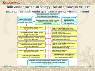 Үргэлжлэл...
  Нийгмийн даатгалын байгууллагын дотоодын хяналт
  шалгалт нь нийгмийн даатгалын ажил vйлчилгээний
             бvх хvрээг хамарч хийгдэнэ.




 2009 он          http://gelegjamts.blogspot.com/   22
 