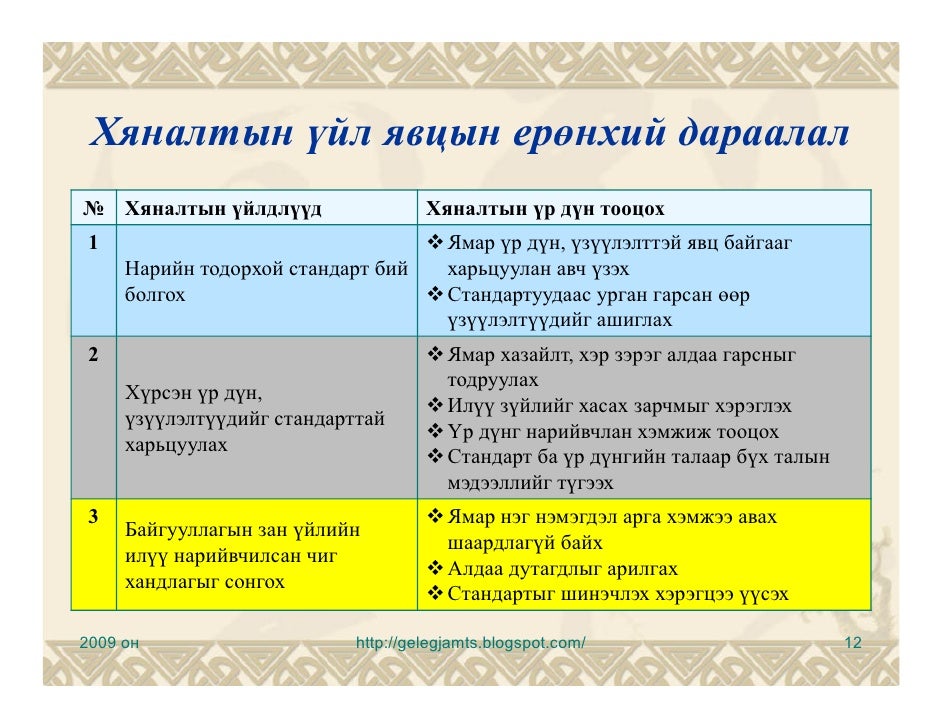Хяналт, хяналтын удирдлага, хяналтын үүрэг, хяналтын тогтолцоо ...