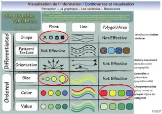 Visualisation de l’information / Controverses et visualisation
Perception – La graphique – Les variables – Ressources

Identification d’objets
similaires

Action / mouvement
(liens dans votre
cartographie)
Quantifier un
phénomène :
(proportionnalité)
Changement d’état
(pour / contre) ou
grouper et faire des
catégories

11/27

 