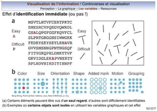 Visualisation de l’information / Controverses et visualisation
Perception – La graphique – Les variables – Ressources

Effet d’identification immédiate (ou pas !)

Bang Wong, Points of View: Salience, 2010, Nature Methods, p 7-773

(a) Certains éléments peuvent être vus d’un seul regard, d’autres sont difficilement identifiables
(b) Exemples où certains objets sont isolés en utilisant les variables graphiques et cet effet

12/27

 