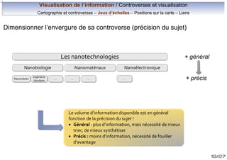 Visualisation de l’information / Controverses et visualisation
Cartographie et controverses – Jeux d’échelles – Positions sur la carte – Liens

Dimensionner l’envergure de sa controverse (précision du sujet)

Les nanotechnologies
Nanobiologie
Nanorobots

Ingénierie
tissulaire

Nanomatériaux
…

…

…

+ général
Nanoélectronique
…

+ précis

Le volume d’information disponible est en général
fonction de la précision du sujet !
· Général : plus d’information, mais nécessité de mieux
trier, de mieux synthétiser
· Précis : moins d’information, nécessité de fouiller
d’avantage
19/27

 
