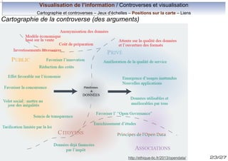 Visualisation de l’information / Controverses et visualisation
Cartographie et controverses – Jeux d’échelles – Positions sur la carte – Liens

Cartographie de la controverse (des arguments)

http://ethique-tic.fr/2013/opendata/

23/27

 