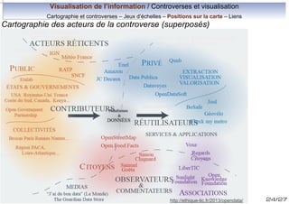 Visualisation de l’information / Controverses et visualisation
Cartographie et controverses – Jeux d’échelles – Positions sur la carte – Liens

Cartographie des acteurs de la controverse (superposés)

http://ethique-tic.fr/2013/opendata/

24/27

 