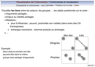 Visualisation de l’information / Controverses et visualisation
Cartographie et controverses – Jeux d’échelles – Positions sur la carte – Liens

Travailler les liens entre les acteurs, les groupes … les objets positionnés sur la carte :
· Arguments partagés...
· Enjeux ou intérêts partagés
· Relations :
· jeux d’influences : pouvoir, proximités non visibles (liens entre des CA
d’entreprises)
· échanges marchants : volumes produits ou échangés
·…

Non liés
a1

Liés
a1

Eloignés

2
a2

Exemple :
Deux acteurs proches non liés
peuvent être dans le même
groupe sans partager d’arguments

a1

a1

Proches

a2

a2

6

a2

25/27

 