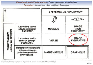 Visualisation de l’information / Controverses et visualisation
Perception – La graphique – Les variables – Ressources

Jacques Bertin, Sémiologie graphique – Les diagrammes – les Réseaux – les cartes, 2005 4ème ed., ed EHESS, p6

6/27

 