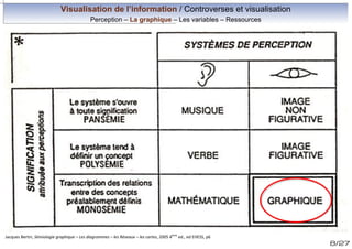 Visualisation de l’information / Controverses et visualisation
Perception – La graphique – Les variables – Ressources

Jacques Bertin, Sémiologie graphique – Les diagrammes – les Réseaux – les cartes, 2005 4ème ed., ed EHESS, p6

8/27

 