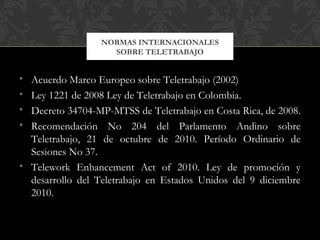 • Acuerdo Marco Europeo sobre Teletrabajo (2002)
• Ley 1221 de 2008 Ley de Teletrabajo en Colombia.
• Decreto 34704-MP-MTSS de Teletrabajo en Costa Rica, de 2008.
• Recomendación No 204 del Parlamento Andino sobre
Teletrabajo, 21 de octubre de 2010. Período Ordinario de
Sesiones No 37.
• Telework Enhancement Act of 2010. Ley de promoción y
desarrollo del Teletrabajo en Estados Unidos del 9 diciembre
2010.
NORMAS INTERNACIONALES
SOBRE TELETRABAJO
 