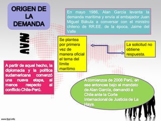 En mayo 1986, Alan García levanta la
demanda marítima y envía al embajador Juan
Miguel Bákula a conversar con el ministro
chileno de RR.EE. de la época, Jaime del
Valle
Se plantea
por primera
vez de
manera oficial
el tema del
límite
marítimo

La solicitud no
obtiene
respuesta.

 