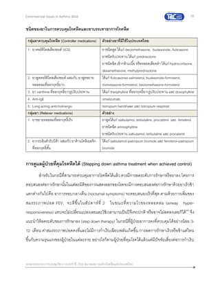 16
เอกสารประกอบการประชุมวิชาการประจาปี 2559 สมาคมสภาองค์กรโรคหืดแห่งประเทศไทย
Controversial Issues in Asthma 2016
ชนิดของยาในการควบคุมโรคหืดและยาบรรเทาอาการโรคหืด
กลุ่มยาควบคุมโรคหืด (Controller medications) ตัวอย่างยาที่มีใช้ในประเทศไทย
1. ยาคอร์ติโคสเตียรอยด์ (ICS) ยาชนิดสูด ได้แก่ beclomethasone, budesonide, fluticasone
ยาชนิดรับประทาน ได้แก่ prednisolone
ยาชนิดฉีด เข้ากล้ามเนื้อ หรือหลอดเลือดดา ได้แก่ hydrocortisone,
dexamethasone, methylprednisolone
2. ยาสูดคอร์ติโคสเตียรอยด์ ผสมกับ ยาสูดขยาย
หลอดลมที่ออกฤทธิ์ยาว
ได้แก่ fluticasonse-salmeterol, budesonide-formoterol,
mometasone-formoterol, beclomethasone-formoterol
3. ยา xanthine ที่ออกฤทธิ์ยาวรูปรับประทาน ได้แก่ theophylline ที่ออกฤทธิ์ยาวรูปรับประทาน และ doxophylline
4. Anti-IgE omalizumab
5. Long acting anticholinergic tiotropium handihaler และ tiotropium respimat
กลุ่มยา (Reliever medications) ตัวอย่าง
1. ยาขยายหลอลมที่ออกฤทธิ์เร็ว ยาสูดได้แก่ salbutamol, terbutaline, procaterol และ fenoterol
ยาชนิดฉีด aminophylline
ยาชนิดรับประทาน salbutamol, terbutaline และ procaterol
2. ยากระตุ้นตัวรับบีต้า ผสมกับ ยาต้านโคลิเนอจิก
ที่ออกฤทธิ์สั้น
ได้แก่ salbutamol-ipatropium bromide และ fenoterol-ipatropium
bromide
การดูแลผู้ป่วยที่คุมโรคหืดได้ (Stepping down asthma treatment when achieved control)
สาหรับในกรณีที่สามารถควบคุมอาการโรคหืดได้แล้ว ควรมีการลดระดับการรักษาหรือยาลง โดยการ
ตอบสนองต่อการรักษานั้นในแต่ละมิติของการแสดงออกของโรคจะมีการตอบสนองต่อการรักษาด้วยยาเร็วช้า
แตกต่างกันไปคือ อาการหอบกลางคืน (nocturnal symptoms) จะตอบสนองเร็วที่สุด ตามด้วยการเพิ่มของ
สมรรถภาพปอด FEV1 จะดีขึ้นในสัปดาห์ที่ 2 ในขณะที่ความไวของหลอดลม (airway hyper-
responsiveness) แทบจะไม่เปลี่ยนแปลงเลยและใช้เวลานานเป็นปีจึงจะปกติ หรืออาจไม่ลดลงเลยก็ได้49
จึง
แนะนาให้ลดระดับของการรักษาลง (step down therapy) ในกรณีที่ผู้ป่วยอาการคงที่ควบคุมได้อย่างน้อย 3-
12 เดือน ค่าสมรรถภาพปอดคงที่และไม่มีการกาเริบเฉียบพลันเกิดขึ้น การลดการรักษาเร็วหรือช้าแค่ไหน
ขึ้นกับความรุนแรงของผู้ป่วยในแต่ละราย อย่างไรก็ตามผู้ป่วยที่คุมโรคได้แล้วแต่มีปัจจัยเสี่ยงต่อการกาเริบ
 