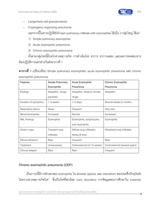 202
เอกสารประกอบการประชุมวิชาการประจาปี 2559 สมาคมสภาองค์กรโรคหืดแห่งประเทศไทย
Controversial Issues in Asthma 2016
- Langerhans cell granulomatosis
- Cryptogenic organizing pneumonia
นอกจากนี้ในทางปฏิบัติยังจาแนก pulmonary infiltrate with eosinophilia ได้เป็น 3 กลุ่มใหญ่ ได้แก่
1) Simple pulmonary eosinophilia
2) Acute eosinophilic pneumonia
3) Chronic eosinophilic pneumonia
ทั้งสามกลุ่มโรคนี้มีกลไกสาเหตุการเกิด การดาเนินโรค อาการ อาการแสดง และผลการทดสอบทาง
ห้องปฏิบัติการแตกต่างกันดังตารางที่ 1
ตารางที่ 1 เปรียบเทียบ Simple pulmonary eosinophilia, acute eosinophilic pneumonia และ chronic
eosinophilic pneumonia
Features Simple Pulmonary
Eosinophilia
Acute Eosinophilic
Pneumonia
Chronic Eosinophilic
Pneumonia
Etiology Idiopathic, drugs,
parasites
Idiopathic, tobacco smoke,
drugs
Idiopathic
Duration of symptoms 1–2 weeks 1–5 days Several weeks to months
Respiratory failure Never Frequent Very rare
Blood eosinophils Increased Normal Increased
BAL findings Eosinophils Eosinophils, lymphocytes,
and neutrophils
Eosinophils
Chest x-rays Transient lung
infiltrates
Diffuse lung infiltrates,
Kerley B lines
Peripheral lung infiltrates
Pleural effusions Rare Frequent Rare
Treatment Unnecessary Corticosteroid (2–12 weeks) Corticosteroid (several years)
Clinical relapse Rare Rare Frequent
Chronic eosinophilic pneumonia (CEP)
เป็นภาวะที่มีการอักเสบของ eosinophils ใน alveolar spaces และ interstitium ของปอดซึ่งปัจจุบันยัง
ไม่ทราบสาเหตุการเกิดโรค3
ซึ่งเป็นโรคที่พบน้อย (rare disorders) จากข้อมูลของการศึกษาใน Icelandic
 