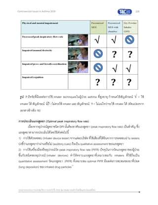 226
เอกสารประกอบการประชุมวิชาการประจาปี 2559 สมาคมสภาองค์กรโรคหืดแห่งประเทศไทย
Controversial Issues in Asthma 2016
การประเมินแรงสูดยา (Optimal peak inspiratory flow rate)
เนื่องจากอุปกรณ์สูดยาชนิด DPI นั้นต้องอาศัยแรงสูดยา (peak inspiratory flow rate) เป็นสาคัญ ซึ่ง
แรงสูดยาสามารถประเมินได้โดยวิธีดังต่อไปนี้
1) การใช้ตัวทดสอบ (Inhaler device tester) จากแต่ละบริษัท ที่ใช้เสียงที่ได้ยินจากการทดสอบผ่าน testers
บ่งชี้ว่าแรงสูดยาว่าผ่านหรือไม่ (auditory cues) ถือเป็น qualitative assessment ของแรงสูดยา
2) การใช้เครื่องมือหรืออุปกรณ์วัด peak inspiratory flow rate (PIFR) ปัจจุบันการวัดแรงสูดยาของผู้ป่วย
ขึ้นกับชนิดของอุปกรณ์ (inhaler devices) ทาให้ทราบแรงสูดยาที่เหมาะสมกับ inhalers ที่ใช้ถือเป็น
quantitatve assessment วัดแรงสูดยา (PIFR) ที่เหมาะสม optimal PIFR มีผลต่อการสะสมของยาที่ปอด
(lung deposition) ของ inhaled drug particles17
รูป 7 ปัจจัยที่มีผลต่อการใช้ inhaler techniquesในผู้ป่วย asthma ที่สูงอายุ กาหนดให้สัญลักษณ์  = ใช้
inhaler ได้ สัญลักษณ์  =ไม่ควรใช้ inhaler และ สัญลักษณ์ ? = ไม่แน่ใจว่าจะใช้ inhaler ได้ (ดัดแปลงจาก
เอกสารอ้างอิง 16)
 