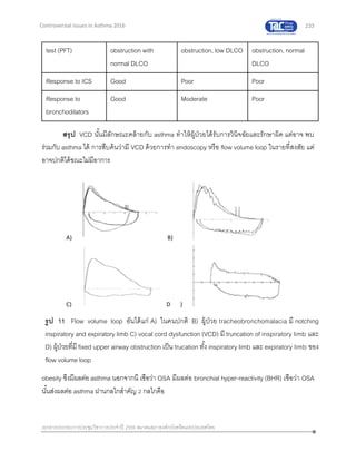 233
เอกสารประกอบการประชุมวิชาการประจาปี 2559 สมาคมสภาองค์กรโรคหืดแห่งประเทศไทย
Controversial Issues in Asthma 2016
สรุป VCD นั้นมีลักษณะคล้ายกับ asthma ทาให้ผู้ป่วยได้รับการวินิจฉัยและรักษาผิด แต่อาจ พบ
ร่วมกับ asthma ได้ การสืบค้นว่ามี VCD ด้วยการทา endoscopy หรือ flow volume loop ในรายที่สงสัย แต่
อาจปกติได้ขณะไม่มีอาการ
3.5 Obstructive sleep apnea (OSA)
Obstructive sleep apnea (OSA) พบได้บ่อยในผู้ป่วย asthma โดยพบว่า OSA นั้นพบบ่อยใน
obesity ซึ่งมีผลต่อ asthma นอกจากนี้เชื่อว่า OSA มีผลต่อ bronchial hyper-reactivity (BHR) เชื่อว่า OSA
นั้นส่งผลต่อ asthma ผ่านกลไกสาคัญ 2 กลไกคือ
test (PFT) obstruction with
normal DLCO
obstruction, low DLCO obstruction, normal
DLCO
Response to ICS Good Poor Poor
Response to
bronchodilators
Good Moderate Poor
A) B)
C) D )
รูป 11 Flow volume loop อันได้แก่ A) ในคนปกติ B) ผู้ป่วย tracheobronchomalacia มี notching
inspiratory and expiratory limb C) vocal cord dysfunction (VCD) มี truncation of inspiratory limb และ
D) ผู้ป่วยที่มี fixed upper airway obstruction เป็น trucation ทั้ง inspiratory limb และ expiratory limb ของ
flow volume loop
 