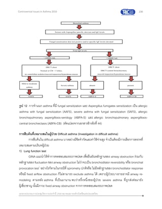 236
เอกสารประกอบการประชุมวิชาการประจาปี 2559 สมาคมสภาองค์กรโรคหืดแห่งประเทศไทย
Controversial Issues in Asthma 2016
การสืบค้นที่เหมาะสมในผู้ป่วย Difficult asthma (Investigation in difficult asthma)
การสืบค้นใน difficult asthma บางอย่างมีข้อจากัดและค่าใช้จ่ายสูง จาเป็นต้องมีการเลือกการตรวจที่
เหมาะสมตามบริบทผู้ป่วย
1) Lung function test
GINA แนะนาให้ทาการทดสอบสมรรถภาพปอด เพื่อยืนยันหลักฐานของ airway obstruction ร่วมกับ
หลักฐานของ fluctuation ของ airway obstruction ไม่ว่าจะเป็น bronchodilator reversibility หรือ bronchial
provocation test1
อย่างไรก็ตามในกรณีที่ spirometry ปกติหรือ ไม่มีหลักฐานของ bronchodilator response
หรือมี fixed airflow obstruction ก็ไม่สามารถ exclude asthma ได้ เพราะผู้ป่วยบางรายอาจมี airway re-
modeling ตามหลัง asthma ที่เป็นมานาน พบว่าครึ่งหนึ่งของผู้ป่วย severe asthma ที่ถูกส่งต่อมายัง
ผู้เชี่ยวชาญ นั้นมีภาวะ fixed airway obstruction จากการทดสอบสมรรถภาพปอด
รูป 12 การจาแนก asthma ที่มี fungal sensitization และ Aspergillus fumigates sensitization เป็น allergic
asthma with fungal sensitization (AAFS), severe asthma with fungal sensitization (SAFS), allergic
bronchopulmonary aspergillosis-serology (ABPA-S) และ allergic bronchopulmonary aspergillosis-
central bronchiectasis (ABPA-CB) (ดัดแปลงจากเอกสารอ้างอิงที่ 44)
 