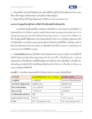21
เอกสารประกอบการประชุมวิชาการประจาปี 2559 สมาคมสภาองค์กรโรคหืดแห่งประเทศไทย
Controversial Issues in Asthma 2016
3. เมื่อแพทย์สั่งการรักษาเสร็จก็ส่งผู้ป่วยพบกับเภสัชกรเพื่อให้ความรู้เกี่ยวกับเรื่องโรคหืดและการรักษา สอน
เรื่องการใช้ยาพ่นสูด รวมทั้งตรวจสอบความร่วมมือในการใช้ยาของผู้ป่วย
4. ข้อมูลคนไข้จะถูกบันทึกในฐานข้อมูลรวมผ่านเว็บไซด์ http://eac2.easyasthma.com/
แนวทางการดูแลรักษาผู้ป่วยภาวะหืดกาเริบเฉียบพลันในห้องฉุกเฉิน
ภาวะโรคหืดกาเริบเฉียบพลันนี้สามารถยืนยันการวินิจฉัยได้จากการตรวจสมรรถภาพปอดซึ่งมีความ
ไวและแม่นยามากกว่าการอิงอาการและอาการแสดง โดยจะตรวจพบ expiratory airflow ลดลง เช่น จากการ
วัด peak expiratory flow rate (PEFR) หรือ forced expiratory volume in 1 second (FEV1) เป็นต้น ภาวะ
หืดกาเริบเฉียบพลันที่ทาให้ผู้ป่วยต้องมารักษาในห้องฉุกเฉินจัดว่าเป็นภาวะการกาเริบที่รุนแรงผู้ป่วยทุกรายจึง
จาเป็นต้องได้รับการประเมินความรุนแรงของโรคพร้อมกับเริ่มต้นรักษาทันทีที่ได้รับการวินิจฉัย และมีการ
ติดตามประเมินผลของการรักษาอย่างเป็นระบบ เพื่อลดอัตราโรคกาเริบซ้า (relapse) การนอนโรงพยาบาล
(admission) และการเสียชีวิต (mortality)
1. การประเมินโรค ผู้ป่วยทุกรายต้องได้รับการซักประวัติและตรวจร่างกายอย่างละเอียด หาสาเหตุที่ทาให้
โรคหืดกาเริบและประเมินระดับความรุนแรงของการกาเริบ (ตารางที่ 2) (น้าหนักคาแนะนา +, คุณภาพ
หลักฐานระดับ 4) ปัจจัยเสี่ยงต่อการเสียชีวิตของผู้ป่วย เพราะมีผลต่อการรักษา ผู้ป่วยที่มีอาการโรคหืดกาเริบ
เฉียบพลันรุนแรงจนต้องรีบให้การช่วยชีวิตและใส่ท่อช่วยหายใจ ได้แก่ อาการ ซึม เขียว หายใจแบบ air
hunger และสัญญาณชีพไม่คงที่
ตารางที่ 2 การประเมินความรุนแรงของหืดกาเริบโดยการตรวจร่างกายและการสืบค้นเบื้องต้น
การประเมิน รุนแรงน้อยถึงปานกลาง (mild to moderate) รุนแรงมาก (severe)
ความรู้สึกตัว ความรู้สึกตัวดี กระวนกระวาย สับสนหรือหมดสติ
สามารถในการพูดสุดประโยค พูดได้เต็มประโยค พูดไม่เต็มประโยค
อัตราการเต้นของชีพจร 100-120 ครั้ง/นาที >120 ครั้ง/นาที
อัตราการหายใจ < 30 ครั้ง/นาที >30 ครั้ง/นาที
การใช้กล้ามเนื้อหายใจสารอง ไม่ใช้ ใช้
oxygen saturation (room air) 90-95 % < 90% or cyanosis
ค่า PEF PEF > 50% predicted or best PEF < 50% predicted or best
 