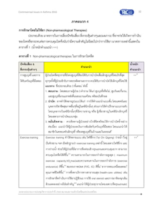 32
เอกสารประกอบการประชุมวิชาการประจาปี 2559 สมาคมสภาองค์กรโรคหืดแห่งประเทศไทย
Controversial Issues in Asthma 2016
ภาคผนวก 4
การรักษาโดยไม่ใช้ยา (Non-pharmacological Therapies)
ประกอบด้วย มาตรการในการเลี่ยงปัจจัยเสี่ยง สิ่งกระตุ้นต่างๆและมลภาวะ ที่อาจก่อให้เกิดการกาเริบ
ของโรคหรือกระทบต่อการควบคุมโรคจึงนับว่ามีความสาคัญไม่น้อยไปกว่าการใช้ยา มาตรการเหล่านี้แสดงใน
ตารางที่ 1 (น้าหนักคาแนะนา ++)
ตารางที่ 1 Non-pharmacological therapies ในการรักษาโรคหืด
ปัจจัยเสี่ยง &
สิ่งกระตุ้นต่างๆ
คาแนะนา
น้าหนัก
คาแนะนา
การสูบบุหรี่ และการ
ได้รับควันบุหรี่มือสอง
ผู้ป่วยโรคหืดทุกรายที่ยังคงสูบบุหรี่ต้องได้รับการบาบัดเพื่อเลิกสูบบุหรี่โดยเร็วที่สุด
ทุกๆครั้งที่ผู้ป่วยเข้ารับการตรวจติดตามอาการ ควรได้รับการบาบัดให้เลิกบุหรี่โดยใช้
แนวทาง ซึ่งประกอบด้วย 3 ขั้นตอน1
ดังนี้
1. สอบถาม : โดยสอบถามผู้ป่วย 3 คาถาม ได้แก่ สูบบุหรี่หรือไม่, สูบวันละกี่มวน,
และสูบบุหรี่มวนแรกหลังตื่นนอนนานแค่ไหน พร้อมบันทึกผล
2. บาบัด : อาจทาได้หลายรูปแบบได้แก่ การให้คาแนะนาแบบสั้น โดยแพทย์และ
บุคลากรวิชาชีพสุขภาพอื่นๆที่อยู่ในคลินิกนั้นๆ ส่วนการให้คาปรึกษาแบบรายตัว
โดยบุคลากรในคลินิกนั้นๆที่มีความชาญ หรือ ผู้เชี่ยวชาญในคลินิกเลิกบุหรี่
โดยเฉพาะการบาบัดแบบกลุ่ม
3. หมั่นติดตาม : ควรติดตามผู้ป่ วยอย่างใกล้ชิดพร้อมให้การบาบัดซ้าอย่าง
ต่อเนื่อง แนะนาให้ผู้ป่วยงดเว้นการสัมผัสกับควันบุหรี่มือสอง โดยแนะนาให้
สมาชิกในครอบครัวเลิกบุหรี่ หรืองดสูบบุหรี่ในบ้านและในรถยนต์2
++IV
Exercise training Exercise training ทาได้หลายแบบ เช่น ไทชิชี่กง (Tai Chi Qigong) ว่ายน้า วิ่งลู่
ปั่นจักรยาน ฯลฯ มีหลักฐานว่า exercise training เหล่านี้โดยเฉพาะไทชิชี่กง และ
การว่ายน้า ช่วยให้ผู้ป่วยที่มีอาการหืดค่อนข้างรุนแรงและควบคุมยาก สามารถ
ควบคุมโรคหืดได้ดีขึ้น3-5
ความสามารถในการออกกาลังกายสูงสุด ( maximum
exercise capacity,VO2max)และความทนทานในการออกกาลังกาย (exercise
endurance) ดีขึ้น3-4
สมรรถภาพปอด (FVC, IC) ดีขึ้น4
อาการหอบเหนื่อยลดลง6
คุณภาพชีวิตดีขึ้น4,7
การพึ่งพาบริการทางสาธารณสุข (health-care utilities) เช่น
การรักษาหืดกาเริบการใช้ยาปฏิชีวนะ การใช้ oral steroid และการมาห้องฉุกเฉิน
ล้วนลดลงอย่างมีนัยสาคัญ8-9
แนะนาให้ผู้ป่วยทุกรายโดยเฉพาะหืดรุนแรงและ
++II
 