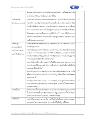 33
เอกสารประกอบการประชุมวิชาการประจาปี 2559 สมาคมสภาองค์กรโรคหืดแห่งประเทศไทย
Controversial Issues in Asthma 2016
ควบคุมยากได้รับ exercise trainingที่เหมาะสม อย่างน้อย 5-7 ครั้งต่อสัปดาห์ ครั้ง
ละ 20-30 นาที เป็นเวลาต่อเนื่อง 6-8 สัปดาห์ขึ้นไป
การฝึกหายใจ
(Breathing exercise)
การฝึกหายใจ (Breathing exercise) อาศัยหลักการ 5 ข้อร่วมกันได้แก่ การลดอัตรา
การหายใจ, การลดปริมาตรของการหายใจแต่ละครั้ง, เพิ่มการใช้กล้ามเนื้อหน้าท้อง
และกล้ามเนื้อด้านข้างทรวงอก, ใช้จมูกในการหายใจ, ผ่อนคลาย จากการศึกษา
พบว่า สามารถลดอาการหอบเหนื่อยของผู้ป่วย ช่วยให้คุณภาพชีวิตดีขึ้น อีกทั้ง ช่วย
ให้ผ่อนคลายจากความเครียดทางอารมณ์ได้อีกด้วย10-11
แนะนาให้ผู้ป่วยทุกราย
โดยเฉพาะในรายที่ยังคงมีอาการหอบเหนื่อยหรือมีคุณภาพชีวิตที่ไม่ดี ได้รับการฝึก
หายใจ (Breathing exercise)
++II
การควบคุม
สภาพแวดล้อมทั้ง
ภายในและภายนอก
และปัจจัยเสี่ยงต่างๆ
การควบคุมสภาพแวดล้อมและปัจจัยเสี่ยงต่างๆ รวมไปถึงที่ทางานนับว่ามี
ความสาคัญอย่างมาก
 แนะนาให้ผู้ป่วยทุกรายทาการปรับและควบคุมสภาพแวดล้อม เพื่อลดปัจจัยกระตุ้น
ของโรคหืด เช่น จัดระบบถ่ายเทอากาศที่ดี จัดให้มีแสงแดดส่องได้อย่างทั่วถึง
หลีกเลี่ยงการใช้พรม หรือนุ่น หลีกเลี่ยงการใช้ยาฆ่าแมลง หลีกเลี่ยงควันธูป การ
จากัดบริเวณของสัตว์เลี้ยงไว้ภายนอกบ้าน ฯลฯ
++IV
 แนะนาให้ซักประวัติการทางานและอาชีพในผู้ป่วย adult-onset asthma ทุกราย
หากพบต้นเหตุที่ชัดเจน แนะนาให้ผู้ป่วยหลีกเลี่ยงการสัมผัสกับสิ่งกระตุ้นที่เป็น
ต้นเหตุเหล่านั้นโดยเร็วที่สุด12
++III
 ไม่แนะนามาตรการในการลดปริมาณไรฝุ่น เช่น การใช้เครื่องฟอกอากาศ, การใช้
เครื่องนอนป้ องกันไรฝุ่ น ฯลฯ เนื่องจากไม่มีหลักฐานยืนยันถึงประสิทธิผลของ
มาตรการเหล่านี้13
-III
 หลีกเลี่ยงการใช้ยากลุ่ม NSAIDs และ beta-blockers ในผู้ป่วยโรคหืด แต่หาก
จาเป็น ให้พิจารณาเปรียบเทียบข้อดี-ข้อเสียเป็นรายๆ ไป8
พร้อมทั้งนัดตรวจติดตาม
อาการอย่างใกล้ชิด14-15
++II
การลดน้าหนัก หากสามารถลดน้าหนักลงได้เกินร้อยละ 10 จากเดิม16
จะช่วยให้ควบคุมโรคหืดได้ดี
ขึ้น สมรรถภาพปอดดีขึ้น และใช้ยาลดลง แนะนาให้ผู้ป่วยทุกรายลดน้าหนัก โดยจัด
ให้มีโปรแกรมลดน้าหนักที่เป็นรูปธรรม โดยสหสาขาวิชาชีพ
++II
การฉีดวัคซีน แนะนาให้ฉีด influenza vaccine ปีละ 1 ครั้งในผู้ป่วยโรคหืดเฉพาะกลุ่ม moderate
และ severe17
ส่วน pneumococcal vaccine นั้นยังไม่มีหลักฐานที่ชัดเจน
+IV
 