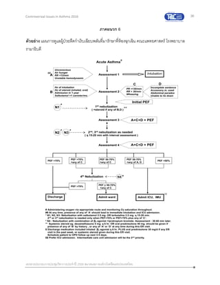 36
เอกสารประกอบการประชุมวิชาการประจาปี 2559 สมาคมสภาองค์กรโรคหืดแห่งประเทศไทย
Controversial Issues in Asthma 2016
ภาคผนวก 6
ตัวอย่าง แผนการดูแลผู้ป่วยหืดกาเริบเฉียบพลันที่มารักษาที่ห้องฉุกเฉิน คณะแพทยศาสตร์ โรงพยาบาล
รามาธิบดี
 