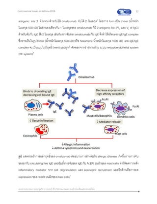 52
เอกสารประกอบการประชุมวิชาการประจาปี 2559 สมาคมสภาองค์กรโรคหืดแห่งประเทศไทย
Controversial Issues in Asthma 2016
antigenic site 2 ตาแหน่งสาหรับให้ omalizumab จับได้ 2 โมเลกุล3
โดยการ form เป็น trimer (น้าหนัก
โมเลกุล 500 kD) ในทานองเดียวกัน 1 โมเลกุลของ omalizumab ก็มี 2 antigenic loci (VH และ VL of IgG)
สาหรับจับกับ IgE ได้ 2 โมเลกุล เช่นกัน การจับของ omalizumab กับ IgE จึงทาให้เกิดanti-IgE/IgE complex
ซึ่งอาจเป็นในรูป trimer (น้าหนักโมเลกุล 500 kD) หรือ hexamers (น้าหนักโมเลกุล 1000 kD) anti-IgE/IgE
complex จะเป็นแบบไม่มีฤทธิ์ (inert) และถูกกาจัดออกจากร่างกายผ่าน ระบบ reticuloendothelial system
(RE system)4
รูป แสดงกลไกการออกฤทธิ์ของ omalizumab ต่อขบวนการอักเสบใน allergic disease เกิดขึ้นผ่านการจับ
ของยากับ circulating free IgE และยับยั้งการจับของ IgE กับ FcRI บนผิวของ mast cells ทาให้ลดการหลั่ง
inflammatory mediator จาก cell degranulation และ eosinophil recruitment และอีกด้านคือการลด
expression ของ FcRI บนผิวของ mast cells2
 