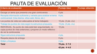 Criterio de evaluación Puntaje ideal Puntaje obtenido
Escoge un tema que presenta una gran controversia 6 pts
Recopila información suficiente y variada para analizar el tema
controversial. (Usa diarios, sitios web, libros, etc.)
8 pts.
Los puntos de vista son adecuados al tema trabajado 15 pts. (3 pts. c/u)
Trabaja los puntos de vista según la estructura propuesta. 15 pts. (3 pts. c/u)
INDIVIDUAL. Su punto de vista está bien argumentado, no
copia puntos de vista anteriores y propone un modo reflexivo
de ver la controversia
10 pts.
Sigue estructura propuesta 4 pts.
Respeta plazos de entrega 8 pts.
Orden y limpieza 4 pts.
Total 70 pts.  7.0
42 pts.  4.0
 