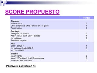 SCORE PROPUESTO
Puntos
Síntomas
Malabsorcion
Otros síntomas ó DM ó Familiar en 1er grado
Asintomático
2
1
0
Serología
EMA y/o ATG >10 v.n
ATG < 10 v.n ó anti DGP + aislado
No realizada
Resultado negativo
2
1
0
-1
HLA
DQ2 + ó DQ8 +
No realizado ó solo DQ2.2
No DQ2 ni DQ8
1
0
-1
Biopsia
Marsh 3 b/3c
Marsh 2/3ª ó Marsh 1+ ATG en mucosa
Marsh 0/1 ó no realizada
2
1
0
Positivo si puntuación >4
 