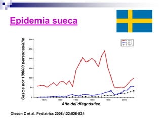Año del diagnóstico
Casospor100000personas/año
Olsson C et al. Pediatrics 2008;122:528-534
Epidemia sueca
 